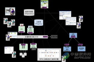 SOA運行維護(hù)管理 監(jiān)控指標(biāo)與反饋體系