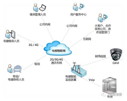 電梯物聯(lián)網(wǎng)全國推開如何破局？企業(yè)負(fù)責(zé)人的視角與信息系統(tǒng)運行維護(hù)服務(wù)的關(guān)鍵作用