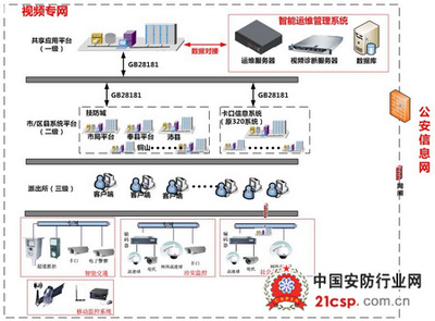 大華護(hù)航沈陽平安城市建設(shè) 信息系統(tǒng)運行維護(hù)服務(wù)的關(guān)鍵支撐